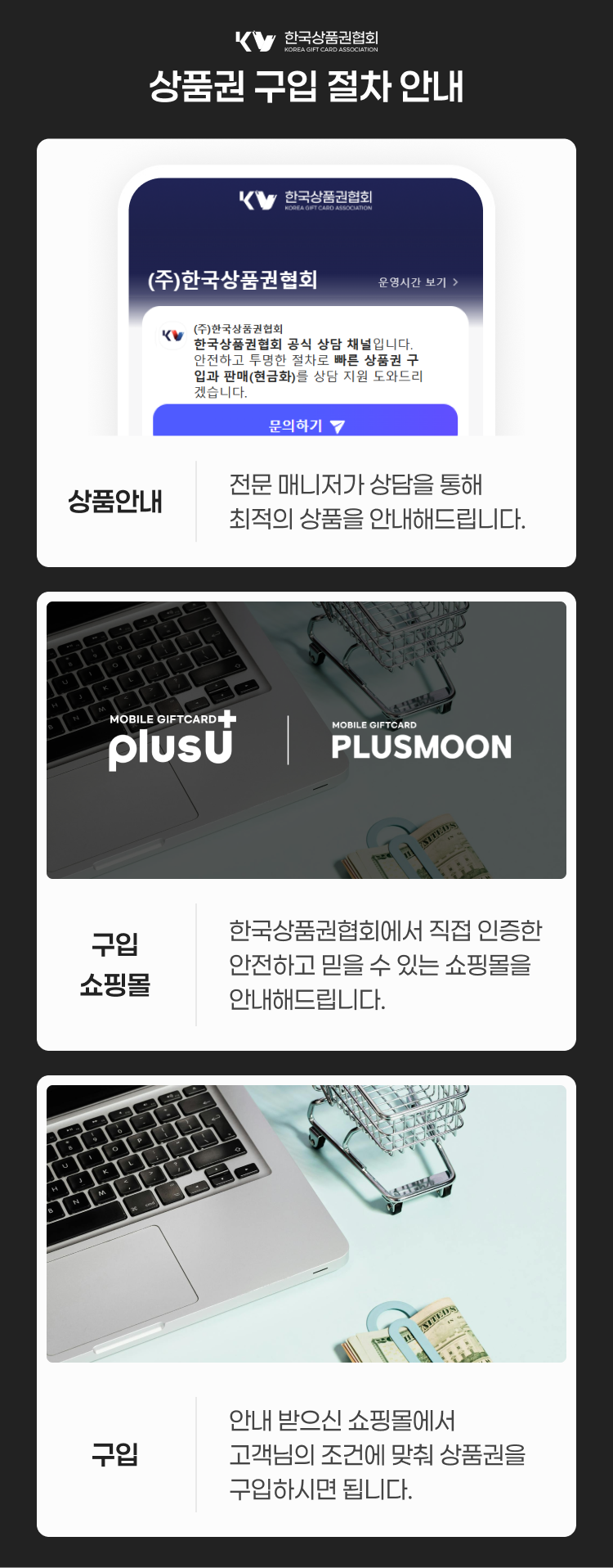 한국상품권협회